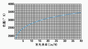 ɫºͷЧ/±صؼ