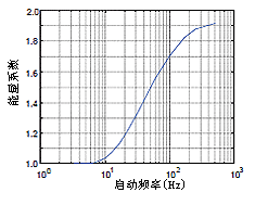 ϵ-Ƶʹϵͼ/INTEX ƵԴؼ