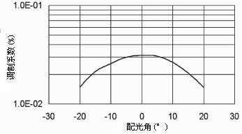 ǿȷֲͼ/HELIOWORKS ˿ʽԴؼ 