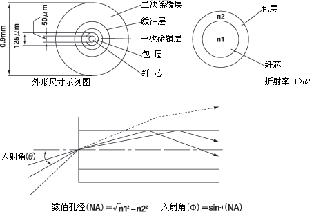 ͨù˽ṹ/ۺϼ 