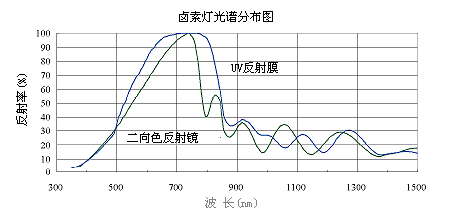 光学特性