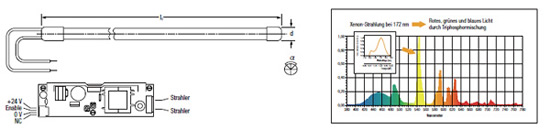 Ʒ/OSRAM LINEX 缫ʽ׼ӷŵӫ