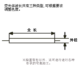产品规格/KLV株式会社 冷阴极荧光灯(CCFL)