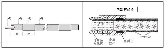 标准灯座尺寸:液体导光管(液芯光导管)