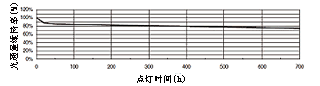 ͨά