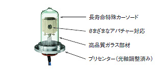 뮣D2