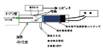 ɫеPIDӦʾ