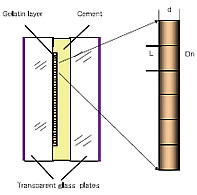 ๦ܹǣֹȼƣVPH Grating(Volume Phase Holographic Grating):VPHդʱVPHGͼ ùդ/ӦסOCT