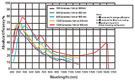 ๦ܹǣֹȼƣVPH Grating(Volume Phase Holographic Grating):VPHդ(ɫ)ҫդ
ȫϢդΪɫ̻դΪɫЧʶԱ
