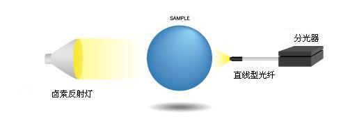 ׷(ֹ/߷ֹ/NIR Spectrometer)