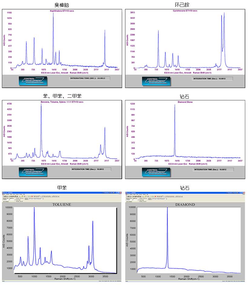 ���������� R532-1024��ʵ����������