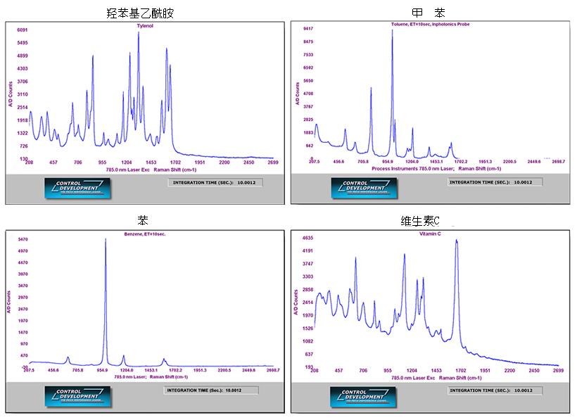 ���������� R532-1024��ʵ����������